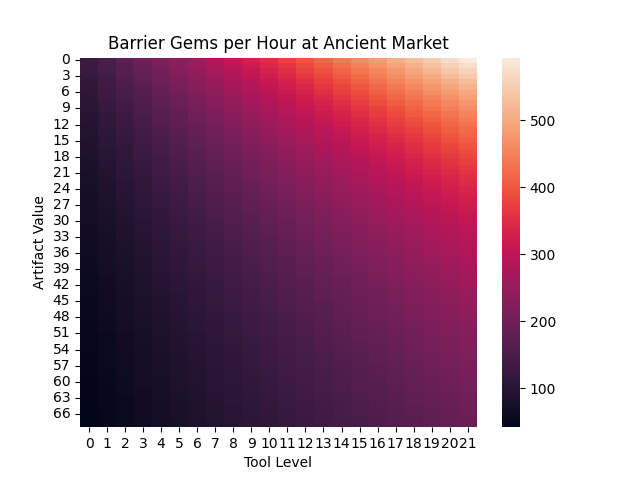 File:Arch Gems per hour.png
