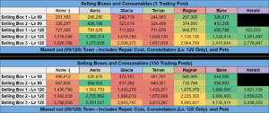 Township Trading Resources Avg.png