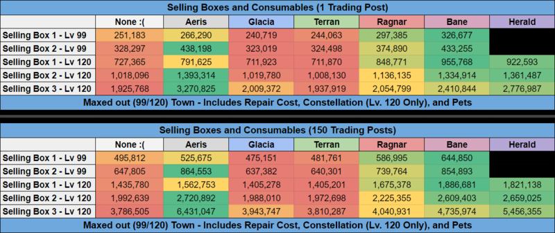 File:Township Trading Resources Avg.png